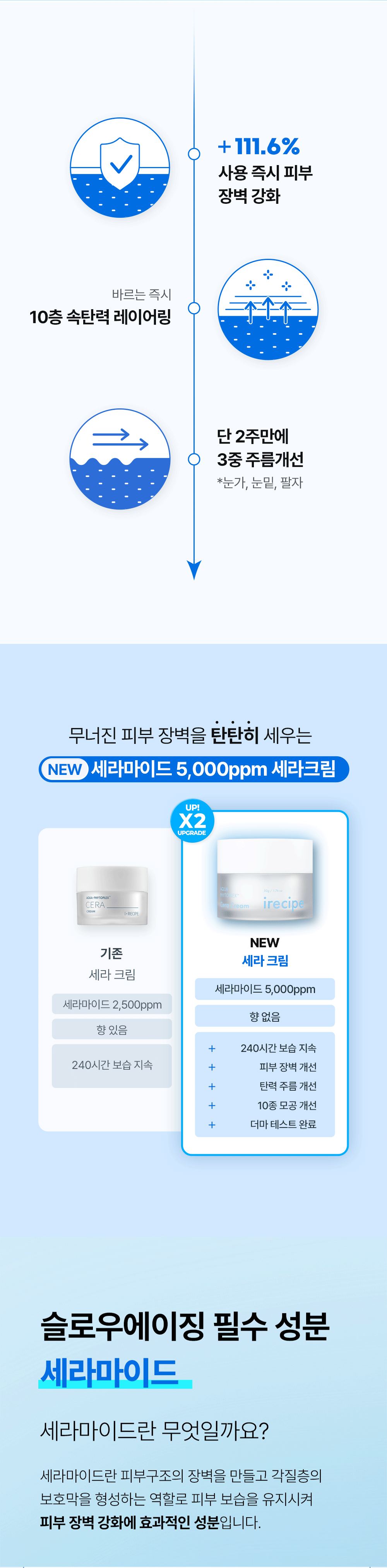 水感植萃保湿面霜 50g+10g - 产品详情 2