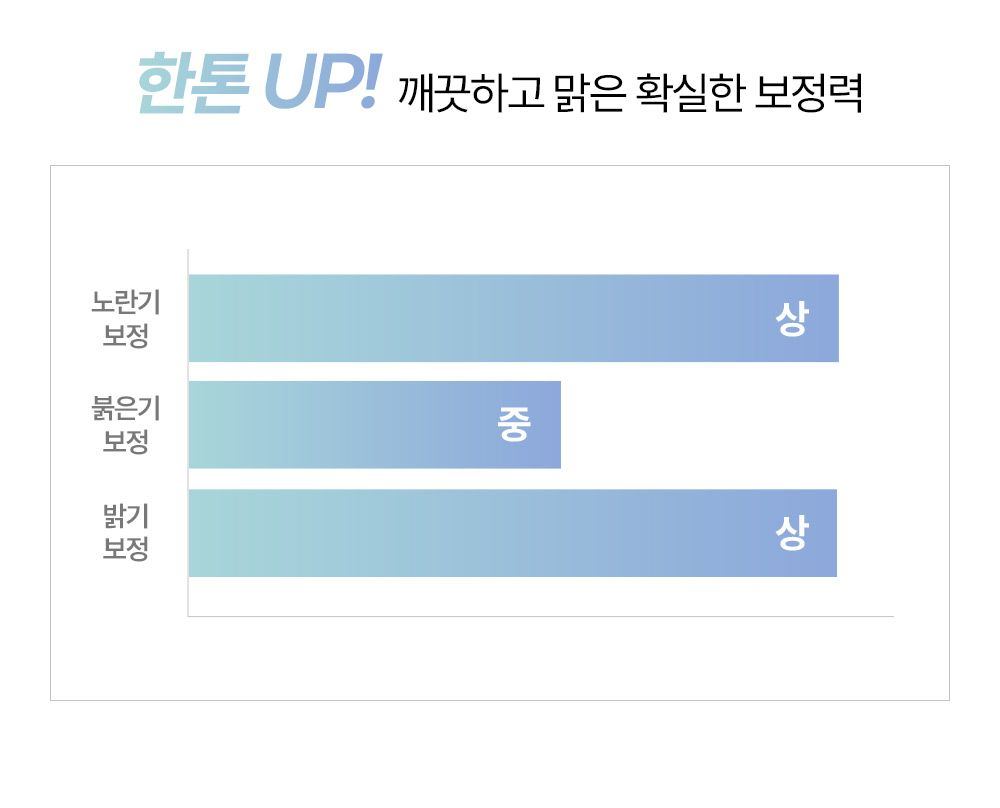 Vibe Up 润色防晒BB 40ml [极光蓝 / 星光粉] - 产品详情 15